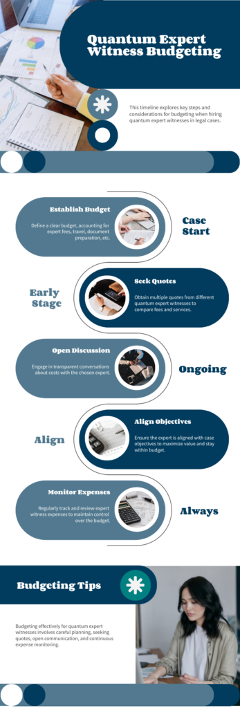Quantum Expert Witness Budgeting and Cost Procedure Quantum Expert Witness Budgeting and Cost Procedure